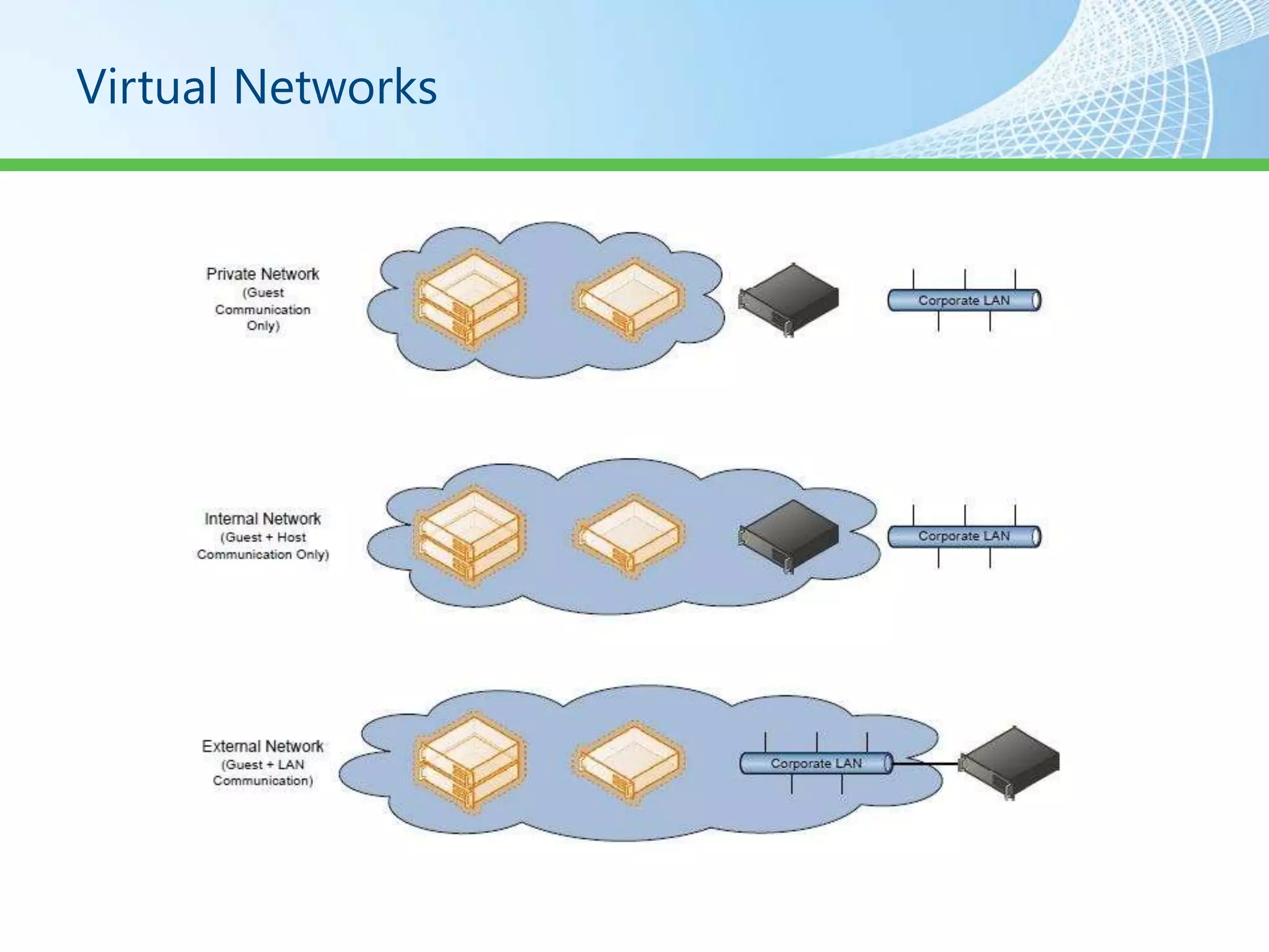 Virtual Networks
 