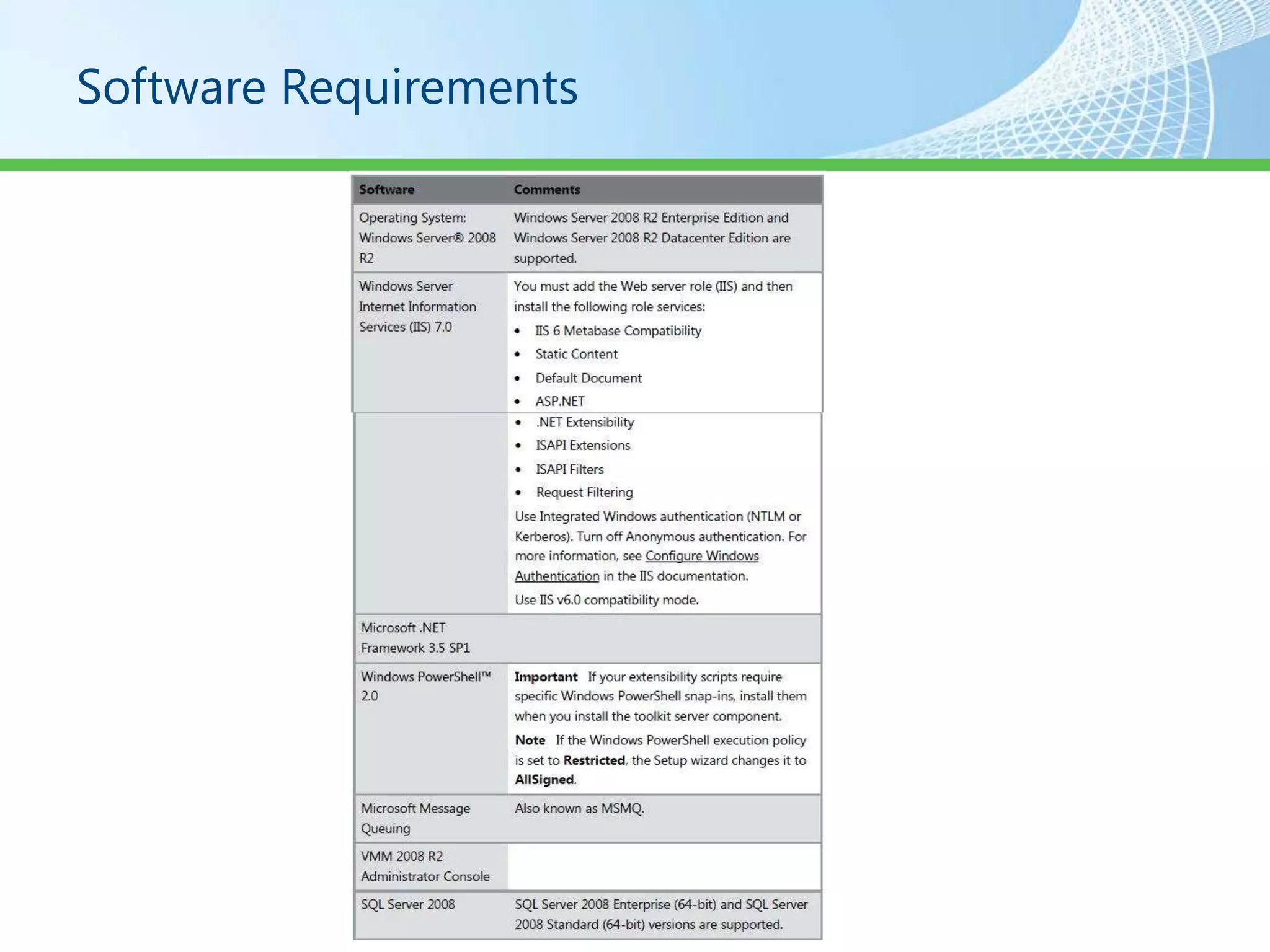 Software Requirements
 