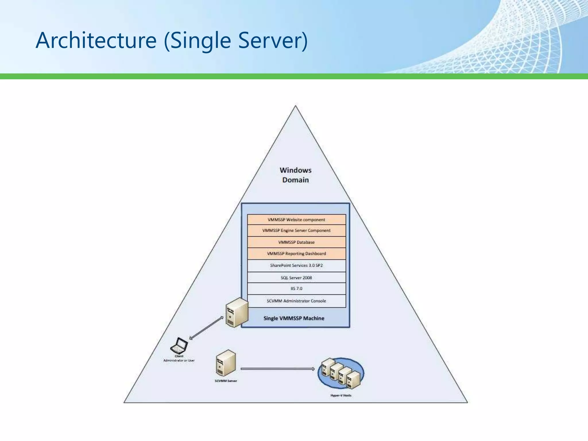 Architecture (Single Server)
 