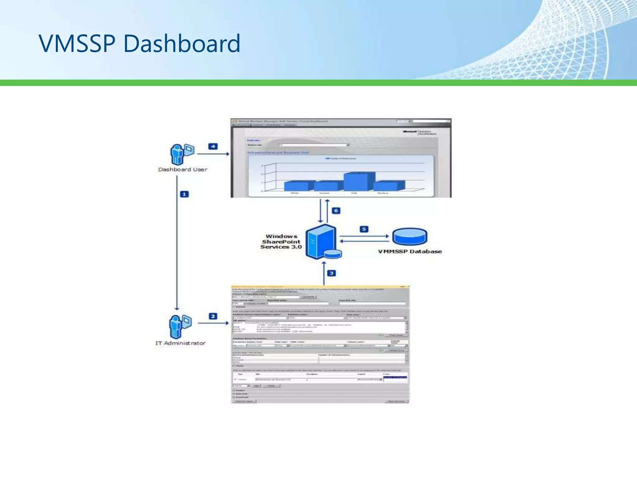 VMSSP Dashboard
 