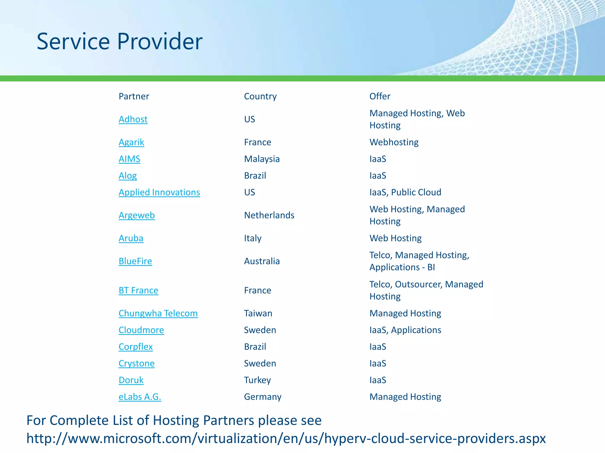 Service Provider

              Partner               Country          Offer
                                                     Managed Hosting, Web
              Adhost                US
                                                     Hosting
              Agarik                France           Webhosting
              AIMS                  Malaysia         IaaS
              Alog                  Brazil           IaaS
              Applied Innovations   US               IaaS, Public Cloud
                                                     Web Hosting, Managed
              Argeweb               Netherlands
                                                     Hosting
              Aruba                 Italy            Web Hosting
                                                     Telco, Managed Hosting,
              BlueFire              Australia
                                                     Applications - BI
                                                     Telco, Outsourcer, Managed
              BT France             France
                                                     Hosting
              Chungwha Telecom      Taiwan           Managed Hosting
              Cloudmore             Sweden           IaaS, Applications
              Corpflex              Brazil           IaaS
              Crystone              Sweden           IaaS
              Doruk                 Turkey           IaaS
              eLabs A.G.            Germany          Managed Hosting

For Complete List of Hosting Partners please see
http://www.microsoft.com/virtualization/en/us/hyperv-cloud-service-providers.aspx
 