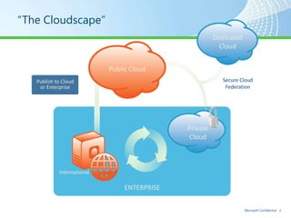 Private cloud 201 how to build a private cloud | PPTX