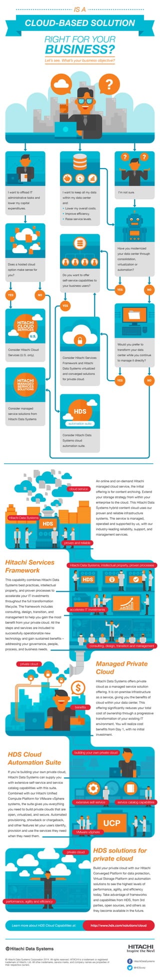 HDS Cloud Solutions Infographic 
