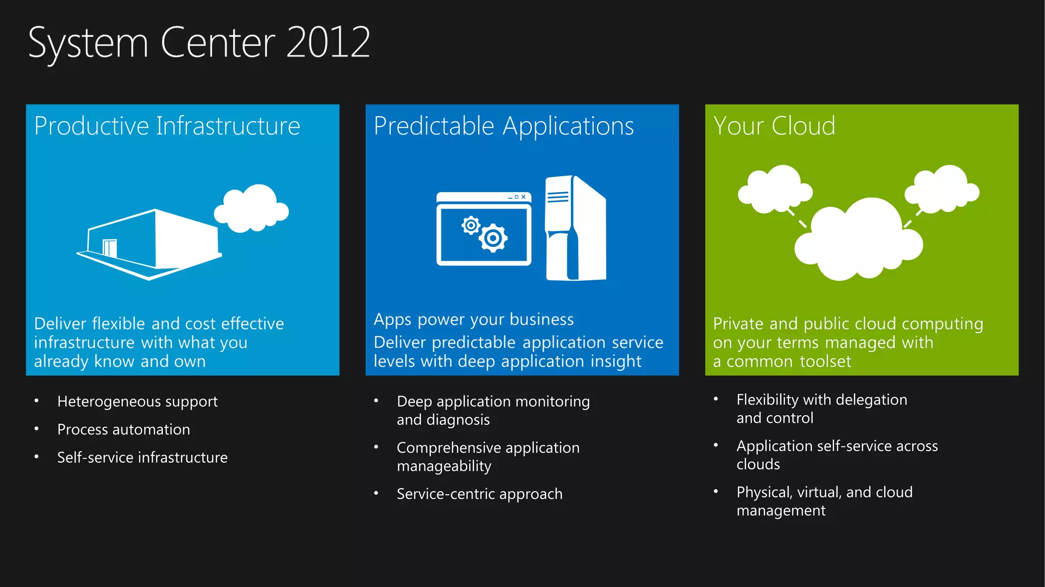• Flexibility with delegation
and control
• Application self-service across
clouds
• Physical, virtual, and cloud
management
Predictable ApplicationsProductive Infrastructure Your Cloud
• Heterogeneous support
• Process automation
• Self-service infrastructure
• Deep application monitoring
and diagnosis
• Comprehensive application
manageability
• Service-centric approach
 