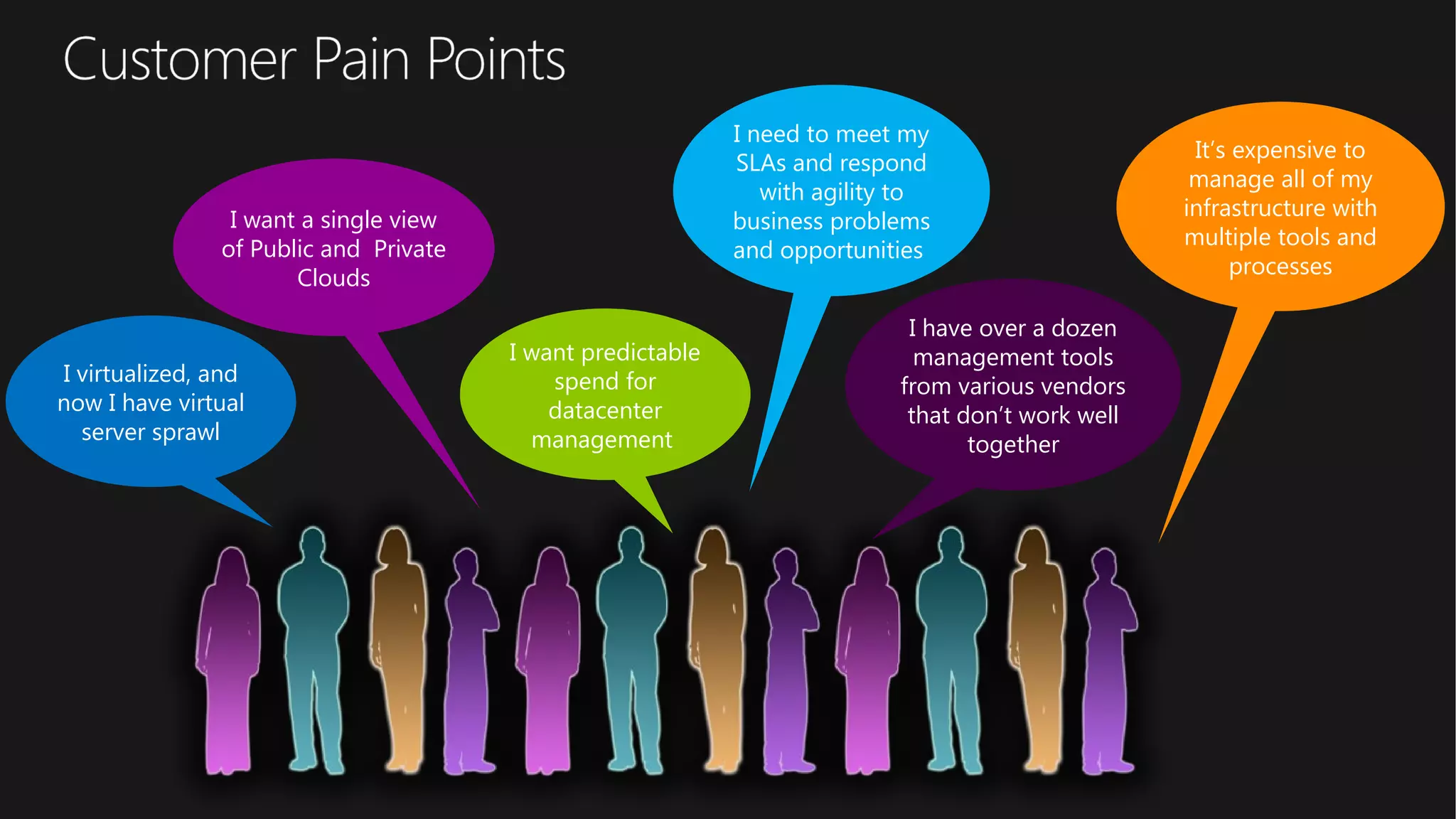 I want a single view
of Public and Private
Clouds
I virtualized, and
now I have virtual
server sprawl
I need to meet my
SLAs and respond
with agility to
business problems
and opportunities
I have over a dozen
management tools
from various vendors
that don’t work well
together
It’s expensive to
manage all of my
infrastructure with
multiple tools and
processes
I want predictable
spend for
datacenter
management
 