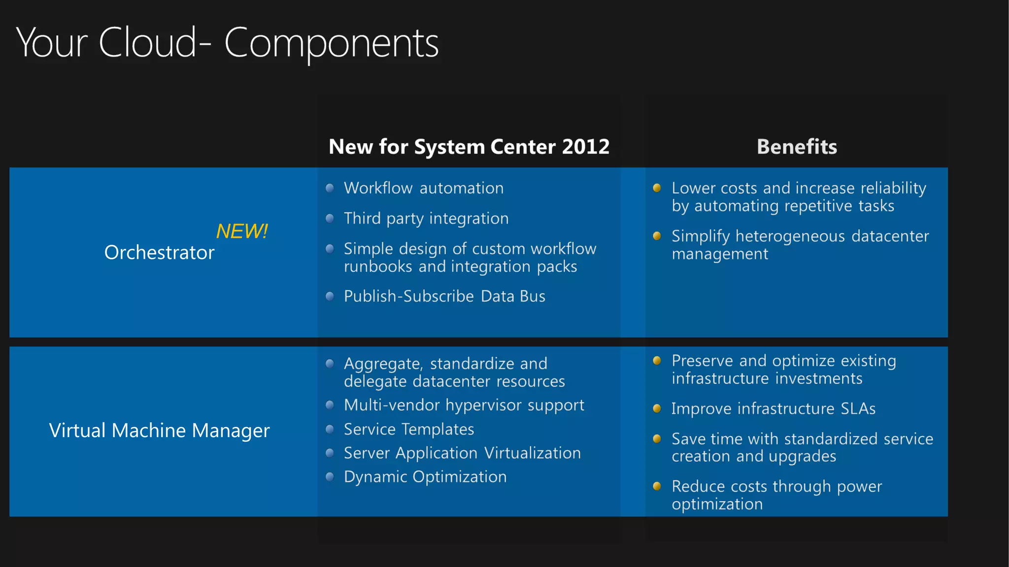 Virtual Machine Manager
Orchestrator
NEW!
 