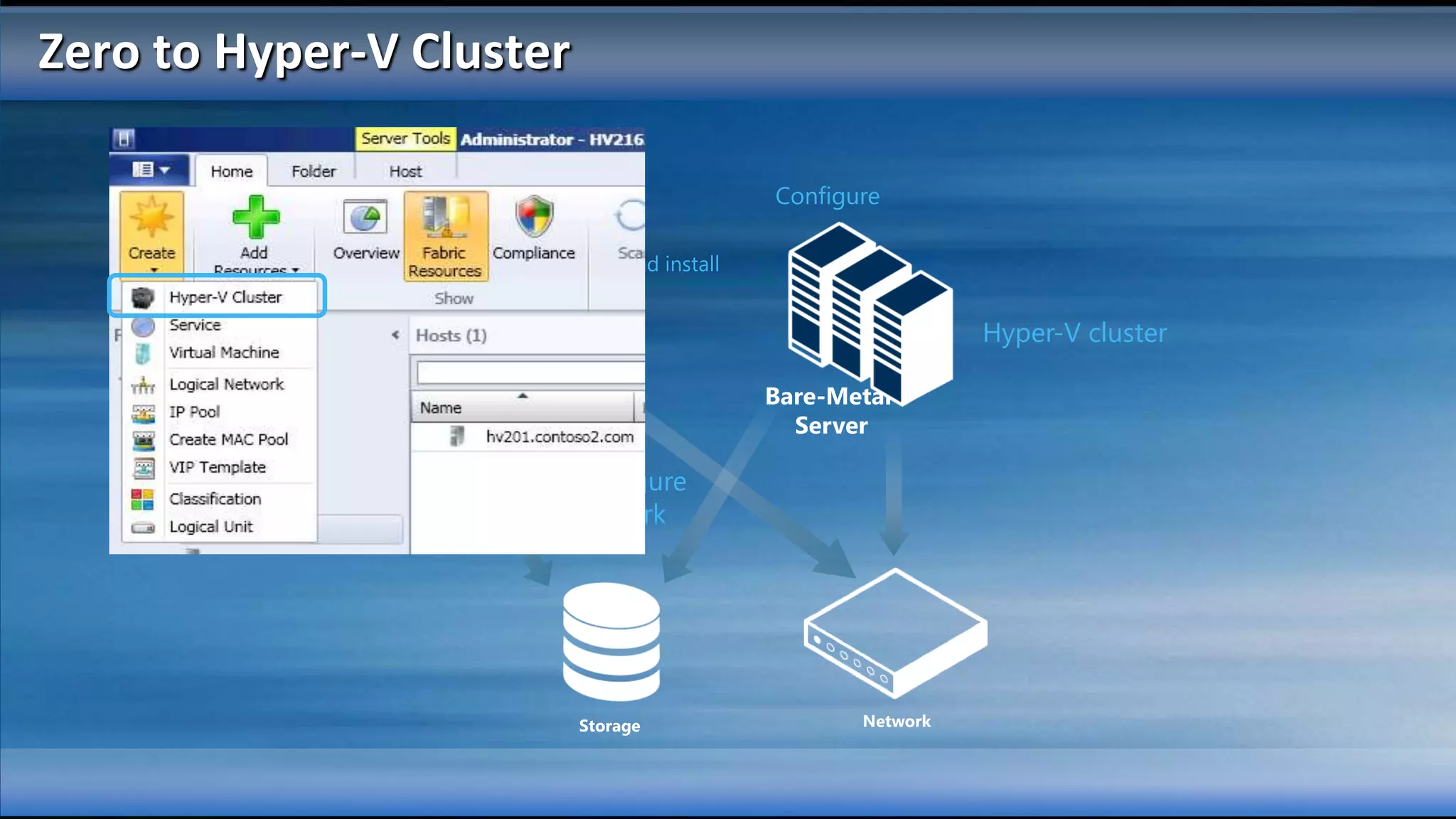 Zero to Hyper-V Cluster

                                             Configure

                          Boot and install


                                                              Hyper-V cluster

             VMM Server                      Bare-Metal
                                               Server

                          Configure
             Configure
                          network
             storage




                          Storage                   Network
 