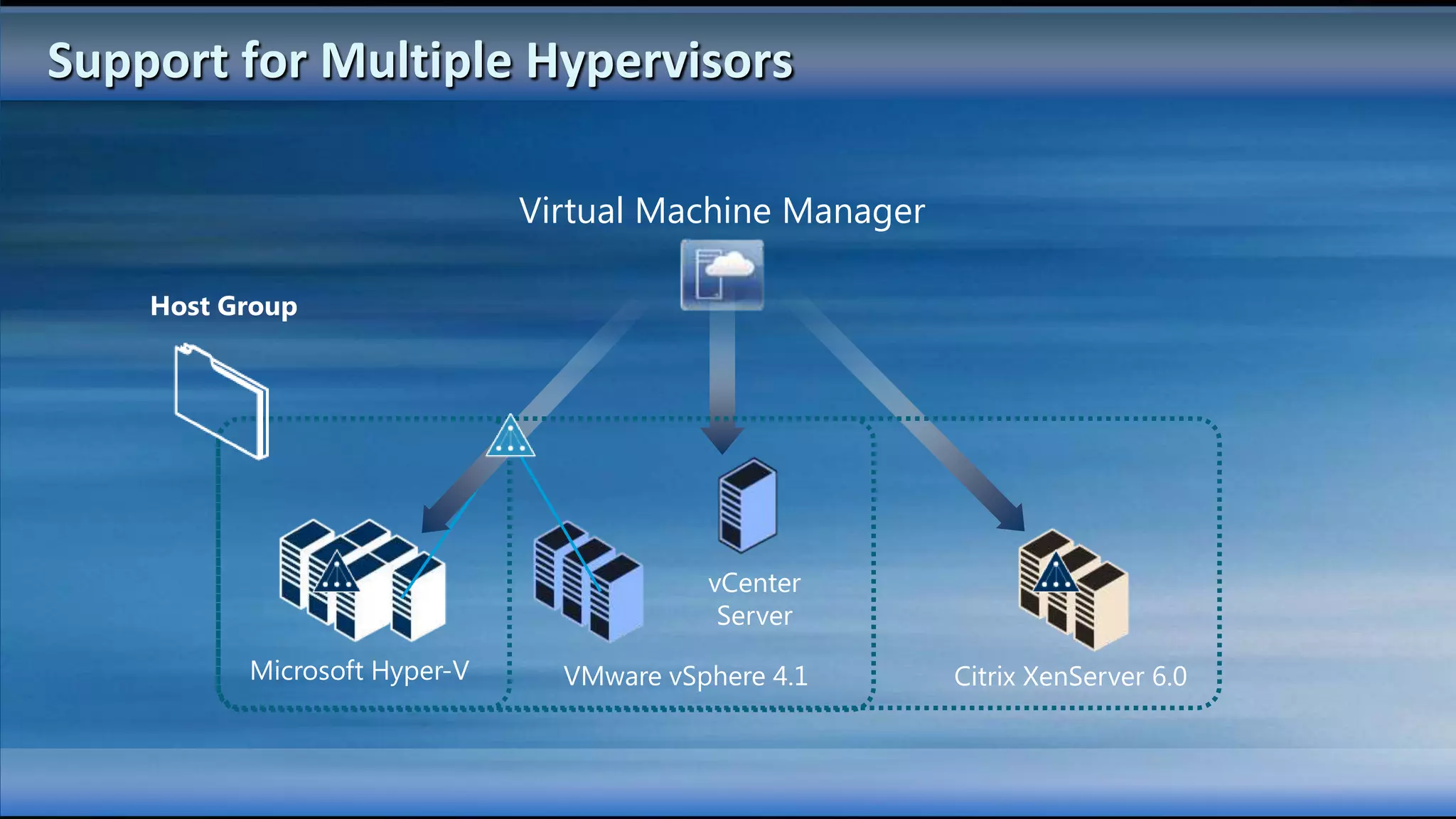 Support for Multiple Hypervisors

                              Virtual Machine Manager

    Host Group




                                          vCenter
                                           Server

          Microsoft Hyper-V     VMware vSphere 4.1      Citrix XenServer 6.0
 