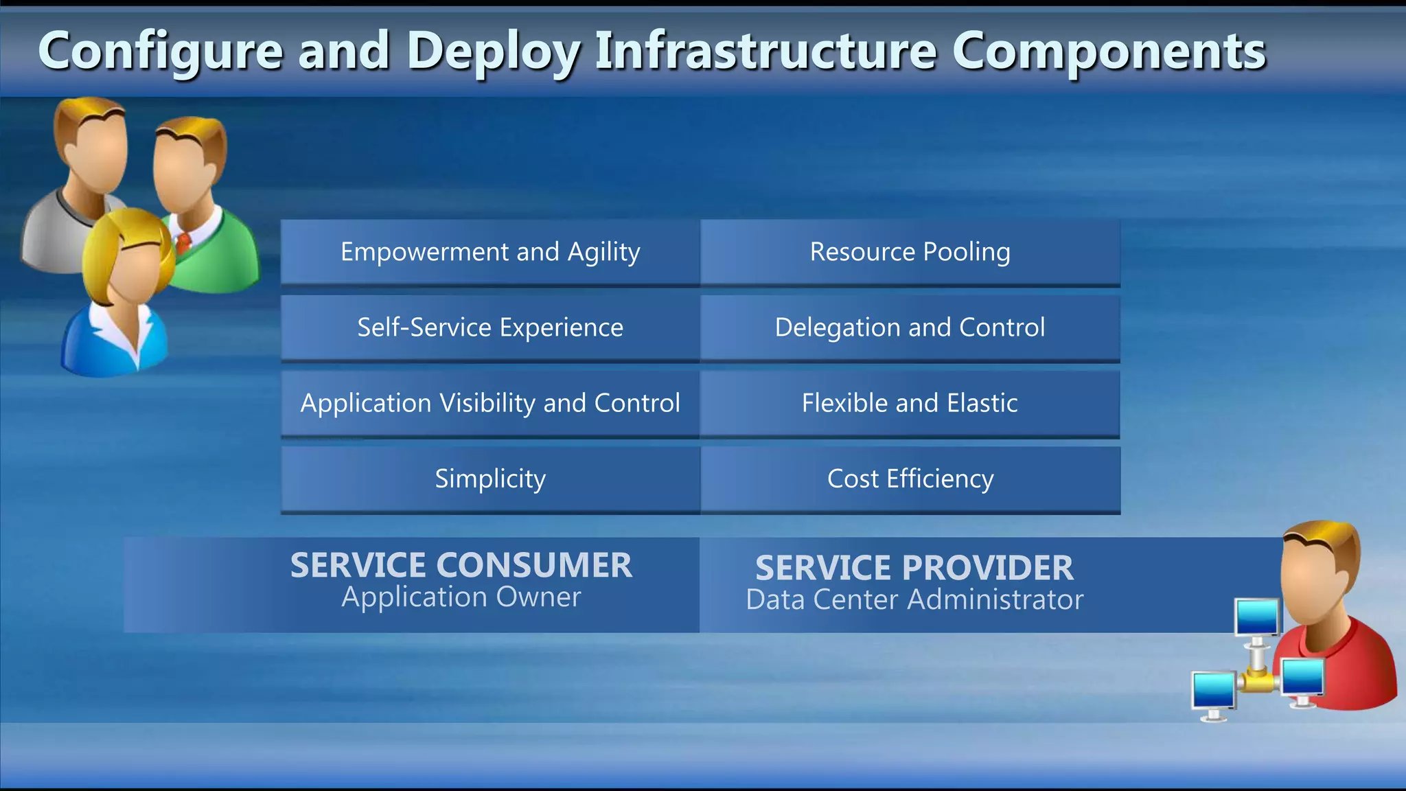 Configure and Deploy Infrastructure Components
 