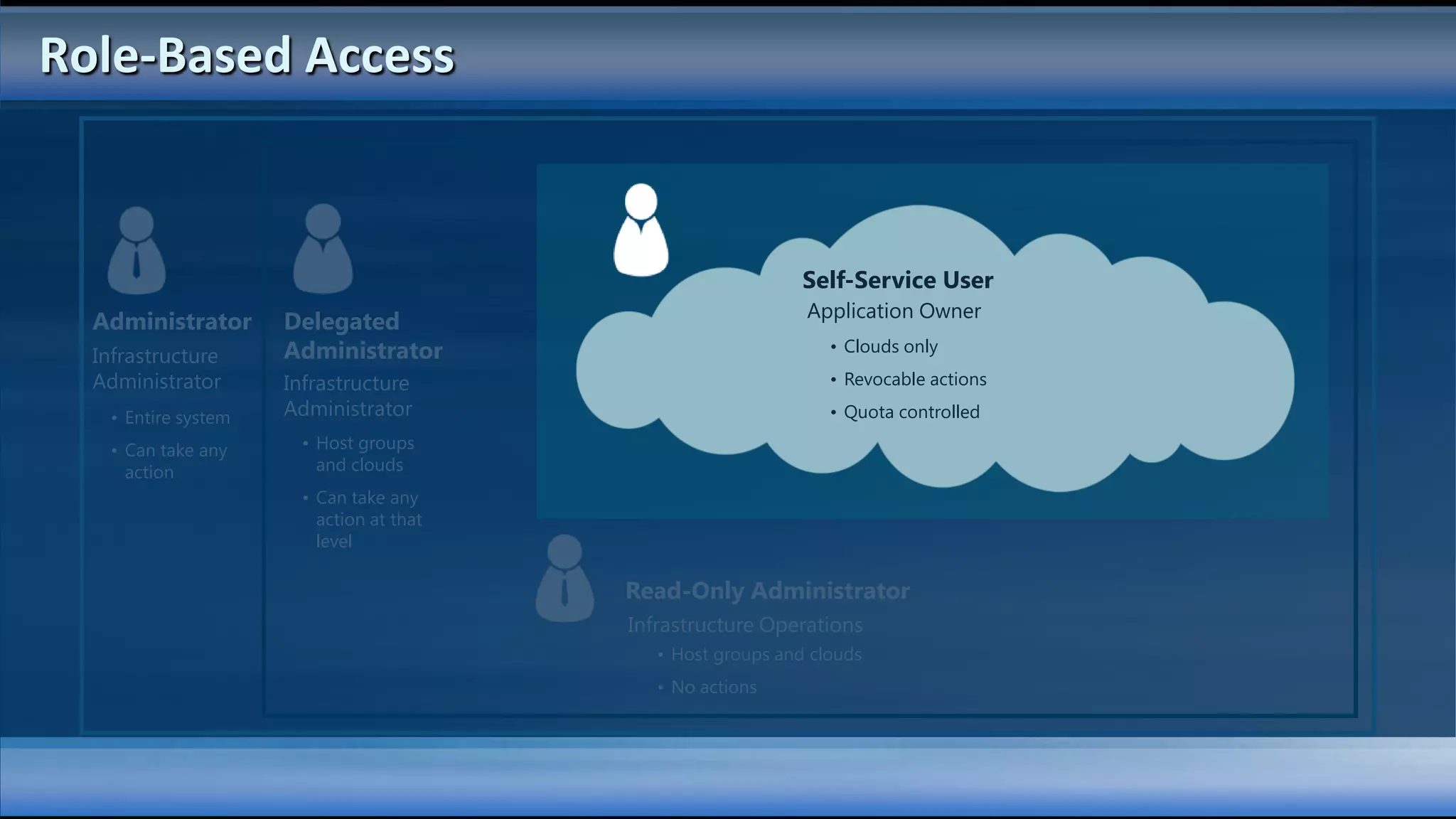 Role-Based Access


                                                             Self-Service User
                                                             Application Owner
  Administrator      Delegated
  Infrastructure     Administrator                              • Clouds only
  Administrator      Infrastructure                             • Revocable actions

   • Entire system   Administrator                              • Quota controlled

   • Can take any     • Host groups
     action             and clouds
                      • Can take any
                        action at that
                        level

                                         Read-Only Administrator
                                         Infrastructure Operations
                                            • Host groups and clouds
                                            • No actions
 