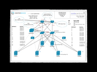 Bios Update
3 Betriebssysteme und 1 GB für ein Update
 