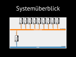 Systemüberblick
 