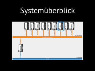 Systemüberblick
 