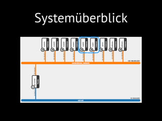 Systemüberblick
 