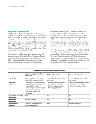 Private Cloud Overview | PDF