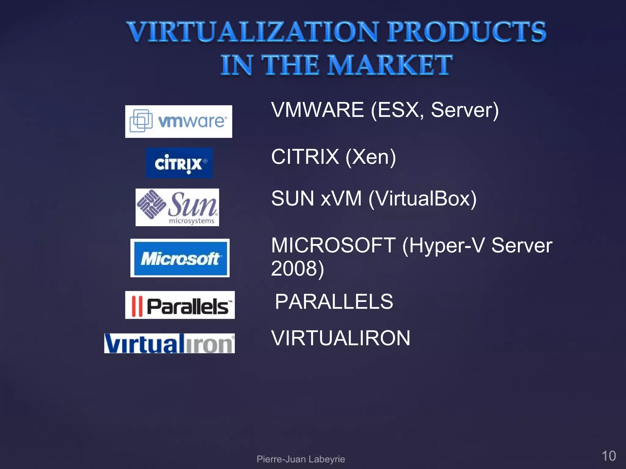 VMWARE (ESX, Server)

CITRIX (Xen)

SUN xVM (VirtualBox)

MICROSOFT (Hyper-V Server
2008)
PARALLELS
VIRTUALIRON
 