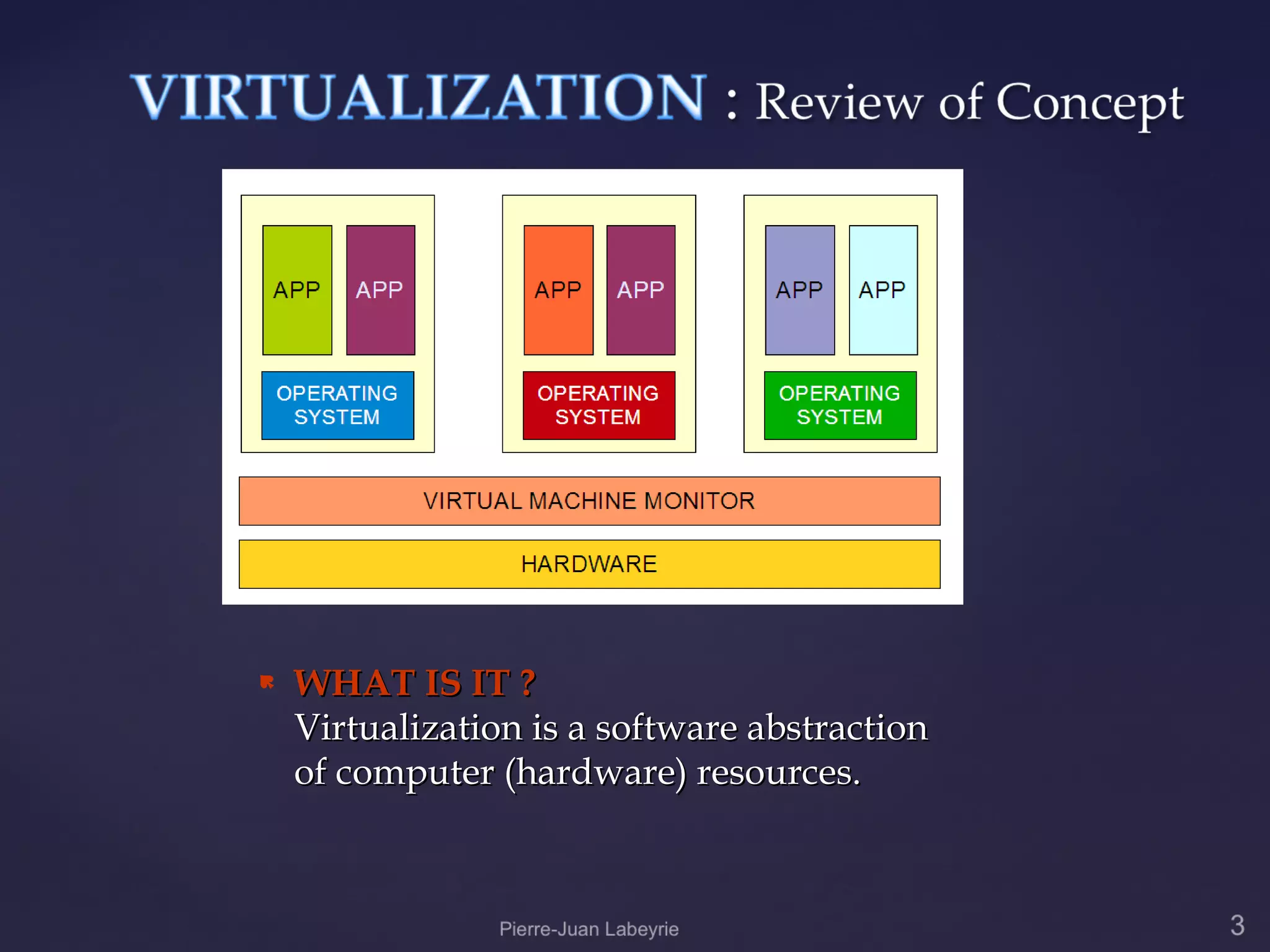    WHAT IS IT ?
    Virtualization is a software abstraction
    of computer (hardware) resources.
 