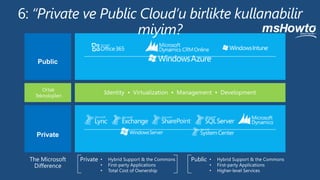 The Microsoft   Private   •   Hybrid Support & the Commons   Public   •   Hybrid Support & the Commons
 Difference               •   First-party Applications                •   First-party Applications
                          •   Total Cost of Ownership                 •   Higher-level Services
 