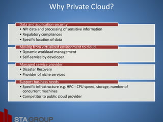 Private Cloud with Open Stack, Docker | PPTX