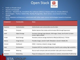 Private Cloud with Open Stack, Docker | PPTX