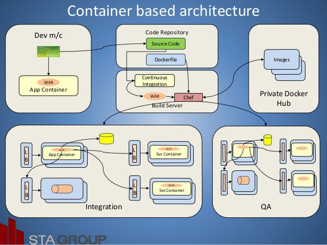 docker 23m capitalmillertechcrunch