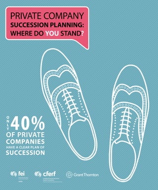 PRIVATE COMPANY
    SUCCESSION PLANNING:
    WHERE DO YOU STAND?




    40%
O
N
L
Y
OF PRIVATE
COMPANIES
HAVE A CLEAR PLAN OF
SUCCESSION
 