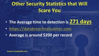 Other Security Statistics that Will
Scare You
• The Average time to detection is 271 days
• https://databreachcalculator.com
• Average is around $200 per record
Source: Crowdstrike.com
 