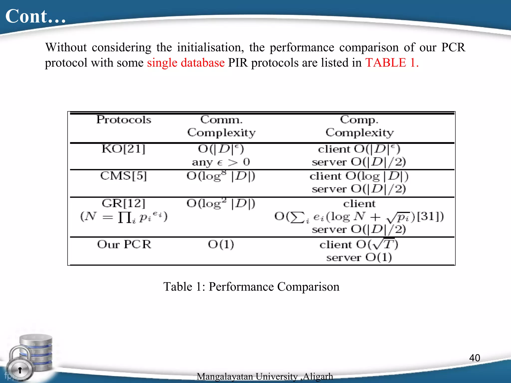 Cont…
Without considering the initialisation, the performance comparison of our PCR
protocol with some single database PIR protocols are listed in TABLE 1.

Table 1: Performance Comparison

40
Mangalayatan University ,Aligarh

 