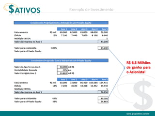 www.grupoativos.com.br
Exemplo de Investimento
R$ 6,5 Milhões
de ganho para
o Acionista!
 