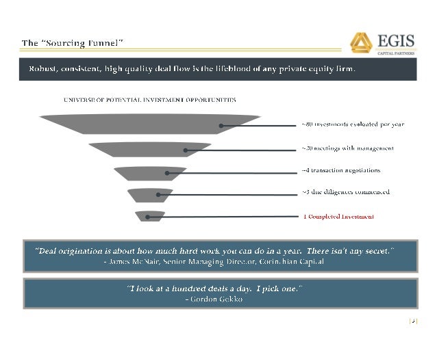 private equity investment thesis template