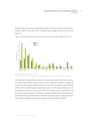 Introduction
Private equity penetration in sub-Saharan Africa is also amongst the lowest in the
world; in 2009 it was only 0.16% of GDP, before falling to 0.06% in 2010 (see
Figure 1).
Figure 1: Emerging market private equity investment as percentage of GDP, 2009 – 2010
PEInvestment/GDP(%)
United
Kingdom
United
States
Israel India Brazil China Russia Poland SSA South
Korea
Japan MENA Mexico South
Africa*
Turkey
Source: Emerging Markets Private Equity Association.
*Note: the South African ﬁgures are likely to include government and captive player data less likely to be included in the other country ﬁgures.
0.0
0.2
0.4
0.6
0.8
1.0
1.2
0.34
1.13
0.43
0.90
0.57
0.63
0.32
0.44
0.06
0.23
0.13
0.16
0.02
0.10
0.01
0.08
0.16
0.06
0.21
0.06 0.06
0.04
0.11
0.04
0.01 0.01
0.26
0.01
0.08
0.01
2009
2010
Source: Emerging Markets Private Equity Association
*The South African figures are likely to include government and captive player data less likely to be included in the other country figures
The relatively low penetration points at an early-stage market, with the exception
of South Africa. Returns have, however, been consistent and above average; all
of our GP interviewees expected returns of over 20% in markets outside South
Africa, with established players reporting in excess of this figure. Indeed, one of
our interlocutors told us “if you can’t make 20% in Africa, then you shouldn’t be in
the private equity business”. The longer-established players have consistently out-
performed the local public markets and other emerging regions. As the perception
with reality is catching up, more new entrants are now seeking this alpha.
		9
© MONITOR COMPANY GROUP, L.P. 2011
PRIVATE EQUITY IN THE SHADOW OF GIANTS
 