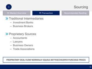 Sourcing

1
PE Market Overview

PE Transaction

Recommended Reading

Traditional Intermediaries
– Investment Banks
– Business Brokers

Proprietary Sources
–
–
–
–

Accountants
Lawyers
Business Owners
Trade Associations

PROPRIETARY DEAL FLOW NORMALLY EQUALS BETTER/CHEAPER PURCHASE PRICES
10

 