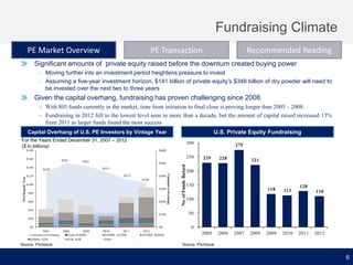 Fundraising Climate
PE Market Overview

PE Transaction

Recommended Reading

Significant amounts of private equity raised before the downturn created buying power
– Moving further into an investment period heightens pressure to invest
– Assuming a five-year investment horizon, $141 billion of private equity’s $348 billion of dry powder will need to
be invested over the next two to three years

Given the capital overhang, fundraising has proven challenging since 2008
– With 805 funds currently in the market, time from initiation to final close is proving longer than 2005 – 2008.
– Fundraising in 2012 fell to the lowest level seen in more than a decade, but the amount of capital raised increased 13%
from 2011 as larger funds found the most success
U.S. Private Equity Fundraising

Capital Overhang of U.S. PE Investors by Vintage Year
For the Years Ended December 31, 2007 – 2012
($ in billions)

300

$180

250
$481

$500
$433

$428

$373

$120

$400
$348

$100
$300
$80
$60

$200

$40
$100

Cumulative Overhang

Overhang by Year

$501

No. of Funds Raised

$160
$140

275

$600

229

228

221

200
150

118

113

2009

2010

128

110

100
50

$20
$0
2007
Cumulative Overhang
$500M - $1B

Source: Pitchbook.

2008
2009
Under $100M
$1B - $5B

2010
2011
$100M - $250M
$5B +

$0
2012
$250M - $500M

0
2005

2006

2007

2008

2011

2012

Source: Pitchbook.

6

 