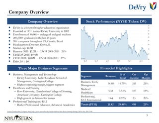 DeVry Inc. LBO Analysis. | PPT