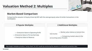 Comprehensive Guide to Private Equity and Venture Capital Valuation ...