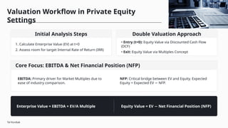 Comprehensive Guide to Private Equity and Venture Capital Valuation ...