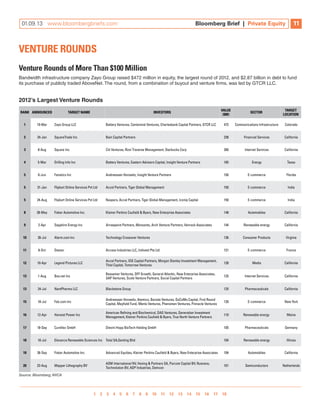 Private Equity 2012 Review PDF