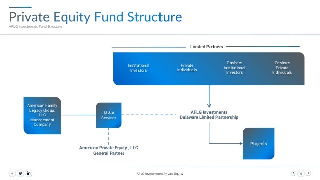 equity fund structure diagram equity presentation equity fund structure diagram equity presentation