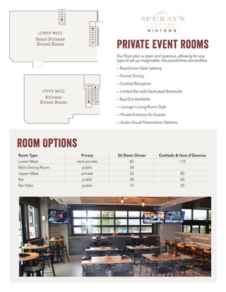 UP
UP
LOWER MEZZ
Semi-Private
Event Room
Private Event Rooms
Room Options
Our floor plan is open and spacious, allowing for any
type of set up imaginable; the possibilities are endless.
— Boardroom-Style Seating
— Formal Dining
— Cocktail Reception
— Limited Bar with Dedicated Bartender
— Buy-Out Available
–– Lounge / Living Room Style
–– Private Entrance for Guests
–– Audio-Visual Presentation Options
Room Type Privacy Sit Down Dinner Cocktails & Hors d’Oeuvres
Lower Mezz semi-private 82 110
Main Dining Room public 34
Upper Mezz private 52 80
Bar public 40 60
Bar Patio public 15 25
M I D T O W N
UPPER MEZZ
Private
Event Room UP
UP
 
