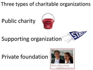 or Charitable Trust
Under state
law create a…
Obtain federal tax
exempt status Initial Application
1023
Annual filing
990-PF
Create a Private Foundation
Flexible; lower
UBIT rates
More founder control;
foreign operations
eliminate deductibility
for corporate donors
Nonprofit
Corporation
1.
2.
 