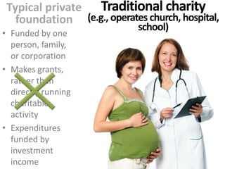 Private
Foundations
&
Donor
Advised
Funds
1: What are PFs & DAFs?
 