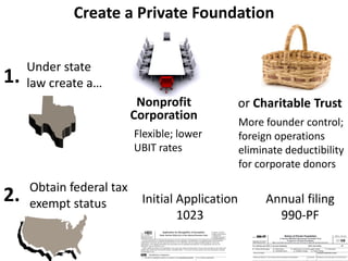 Typical private
foundation
• Funded by one
person, family,
or corporation
• Makes grants,
rather than
directly running
charitable
activity
• Expenditures
funded by
investment
income
 