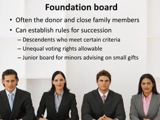 Typical private
foundation
• Funded by one
person, family,
or corporation
• Makes grants,
rather than
directly running
charitable
activity
• Expenditures
funded by
investment
income
Publicly-
supported
charity
Atleast1/3of
totalsupport1
fromsmall
donors2
1Includesgiftsandinvestmentincomeoverlast4years.Largeunusualgiftsfromoutsiderscanbe
excluded. 2Giftsfromthosegiving≤2%oftotal supportandanysupportfromgovernment
 