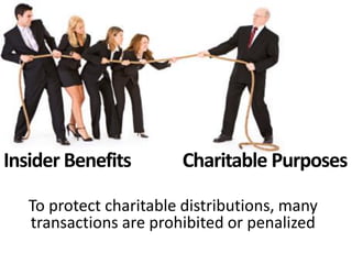 Gifts to private foundations also have
lower income-based deductibility limits
 