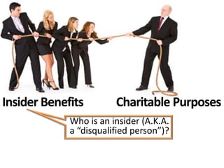 Current Value: $25
1990 Paid $1
Long-term capital gain
(any)
Tangible personal property
(“related” or “unrelated” use)
Current Value: $25
1990 Paid $1
Private Foundation
(non-operating)
Private Foundation
(non-operating)
 