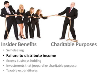 Bargain sale
Suppose a disqualified person gives a $200,000
property (with a recent $12,000 mortgage) to the
foundation?
(Payment of the insider’s debt is a benefit,
but allowed if debt is 10+ years old)
 