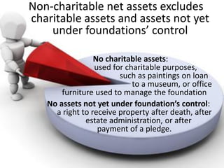 Free gifts to the foundation of
money, property, or use of
money or property are allowed
 