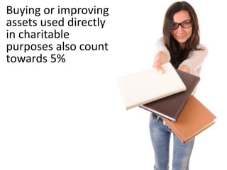 Private
Foundations
5: Distributing income
 