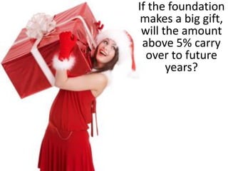 Non-charitable net assets excludes
charitable assets and assets not yet
under foundations’ control
No charitable assets:
used for charitable purposes,
such as paintings on loan
to a museum, or office
furniture used to manage the foundation
No assets not yet under foundation’s control:
a right to receive property after death, after
estate administration, or after
payment of a pledge
 