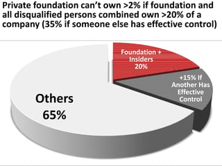 Yes. If…
• It is for a project better
accomplished through set
aside than by immediate
payout (e.g., constructing
a building)
• Pay out within 60 months
of first set-aside
 
